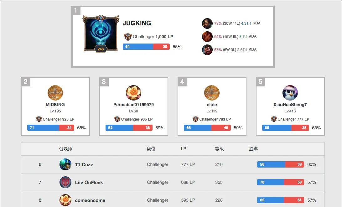 炼和发展空 炼和发展空