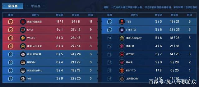 关键字的意 关键字的意